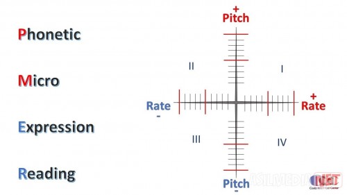 PHONETIC-MICRO-EXPRESSION-READING-RICHARD-BLANK-COSTA-RICAS-CALL-CENTER.jpg