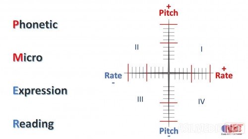 PHONETIC-MICRO-EXPRESSION-READING-RICHARD-BLANK-COSTA-RICAS-CALL-CENTER.jpg