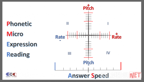 PHONETIC-MICRO-EXPRESSION-READING-RICHARD-BLANK-COSTA-RICAS-CALL-CENTER.png